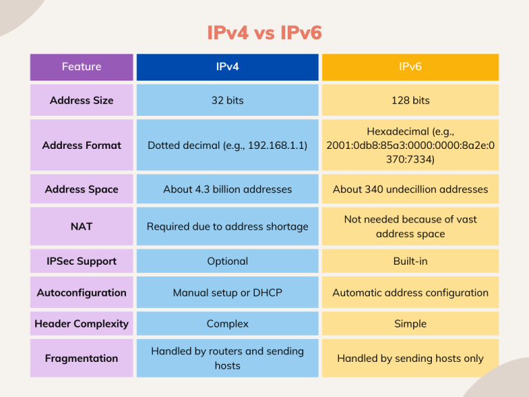 Ipv6 Rd 什么是IPv6地址?