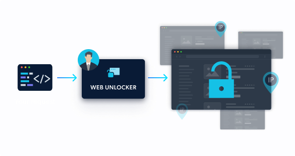 proxy_management