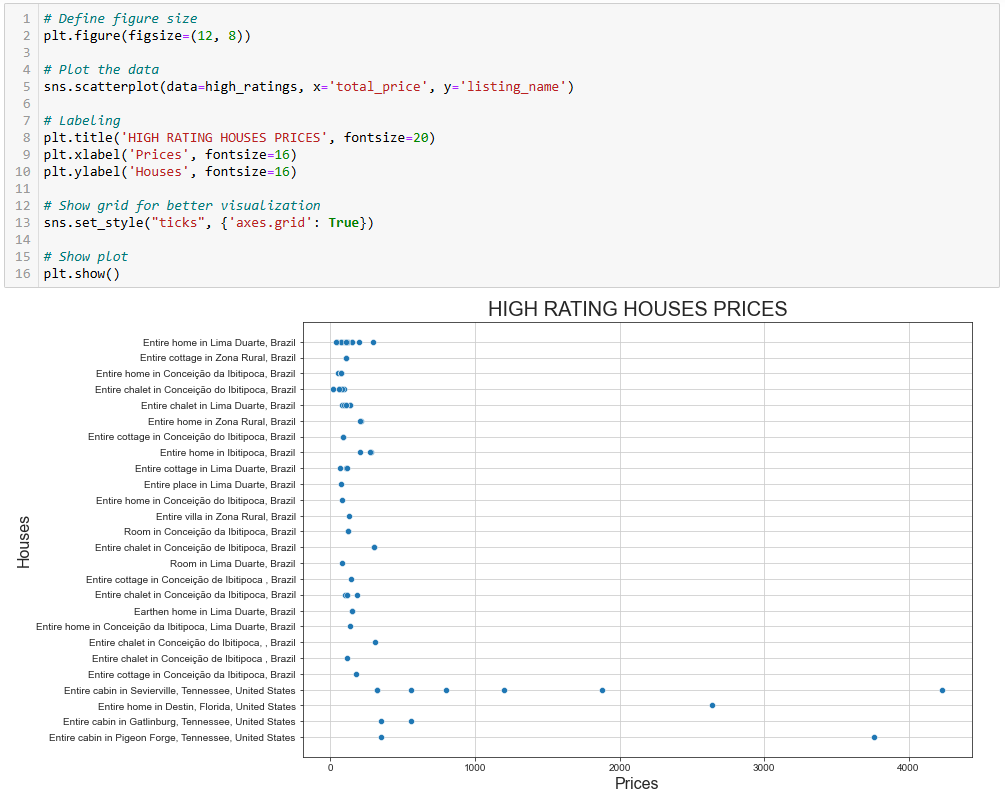 使用 Python 进行数据分析:分步指南与最佳实践