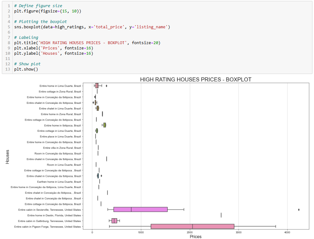 使用 Python 进行数据分析:分步指南与最佳实践