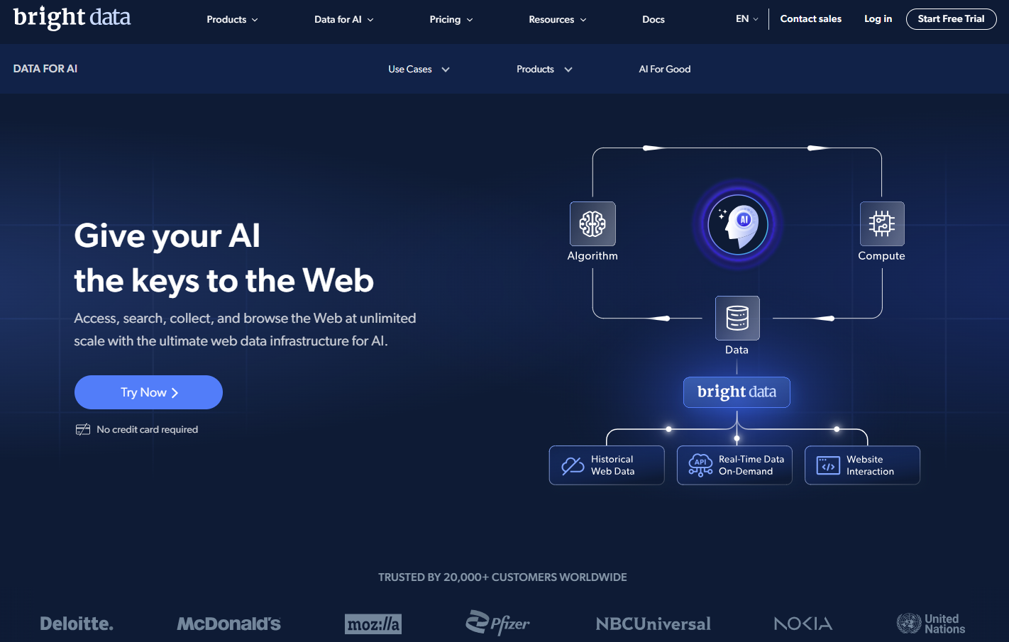 这是一个针对 Bright Data 的推广网页，口号为 “Give your AI the keys to the Web”，强调其可为 AI 提供网络数据访问与收集等功能，并配有图示展示算法、数据与计算之间的关系流程。页面还包含一个“免费试用”的按钮，并展示了德勤（Deloitte）、麦当劳（McDonald's）和辉瑞（Pfizer）等知名客户的标志。