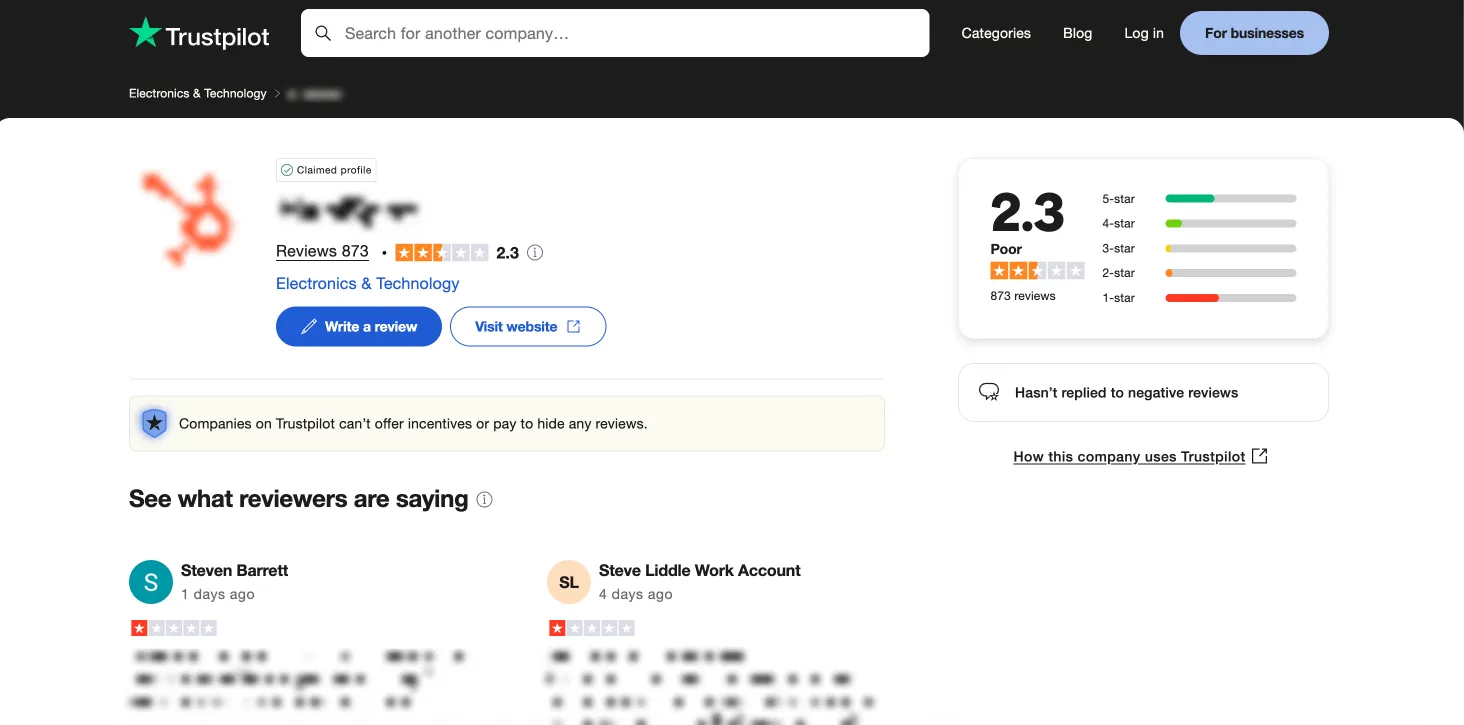 Trustpilot电子产品与技术类企业简介截图，显示从873条评论中获得2.3颗星的差评，可选择撰写评论或访问网站。该简介已被认领，并有说明指出公司不能为隐藏评论提供奖励。