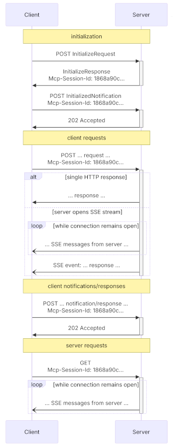 2025-03-26 版 MCP 中的可流 HTTP 使用情况