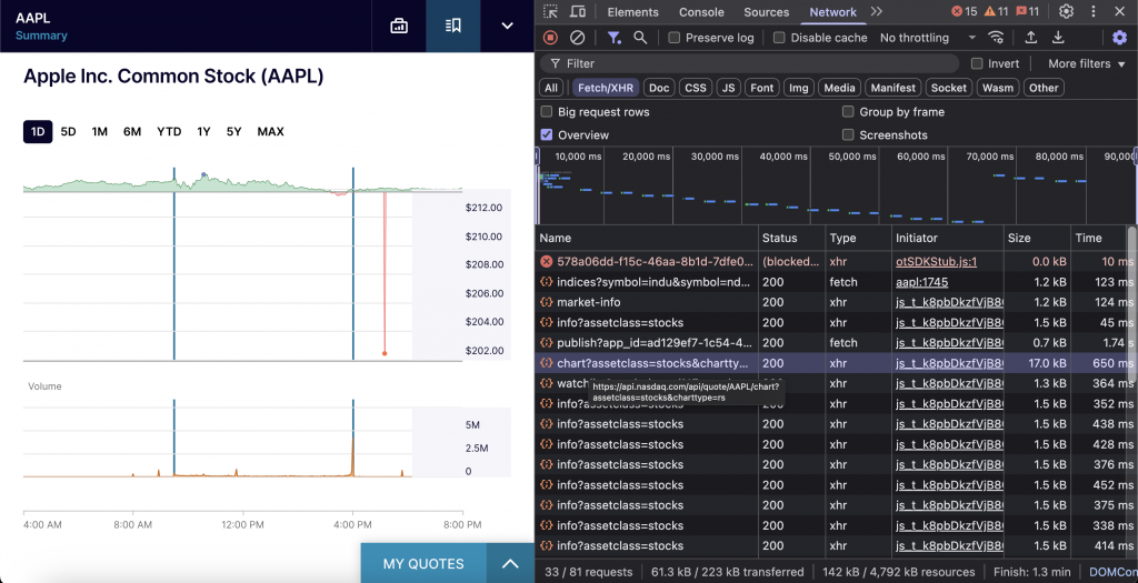 纳斯达克普通股图表 API