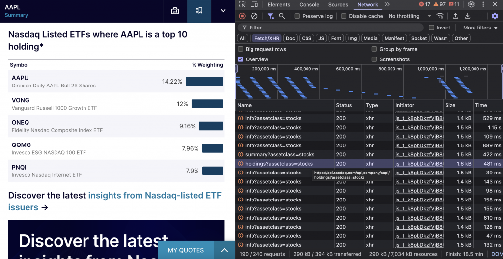 纳斯达克 ETF 持仓