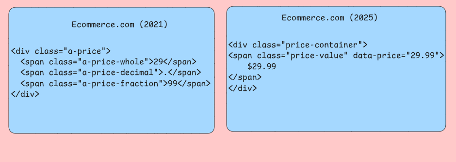 HTML DOM 变更示例