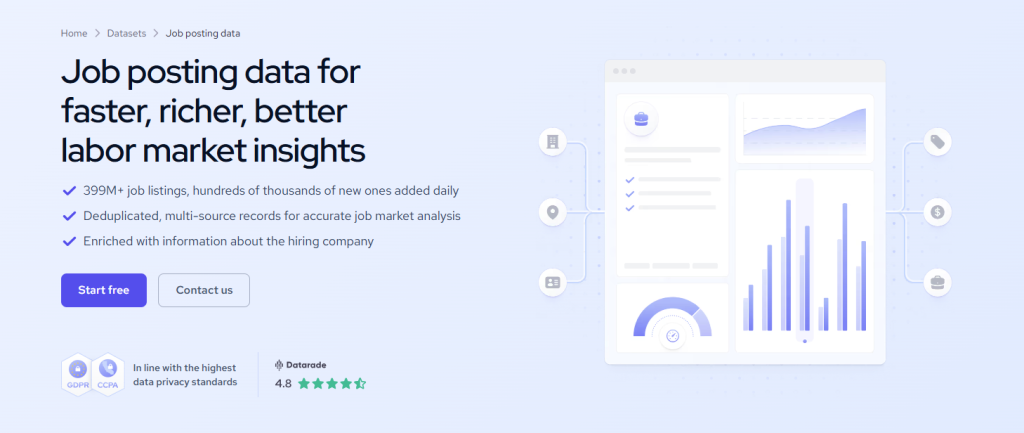 Coresignal 的职位发布数据