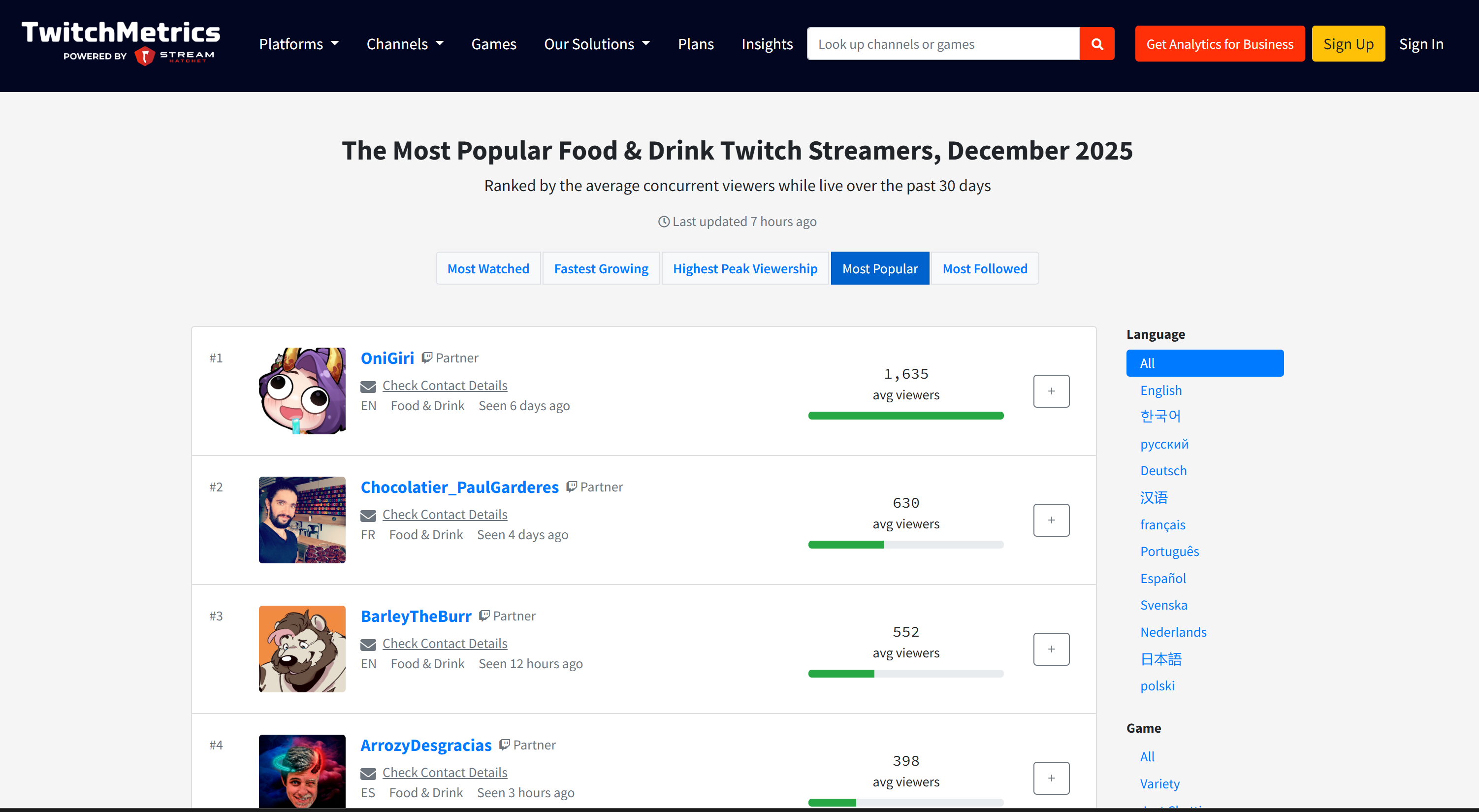 TwitchMetrics 目标分类页面