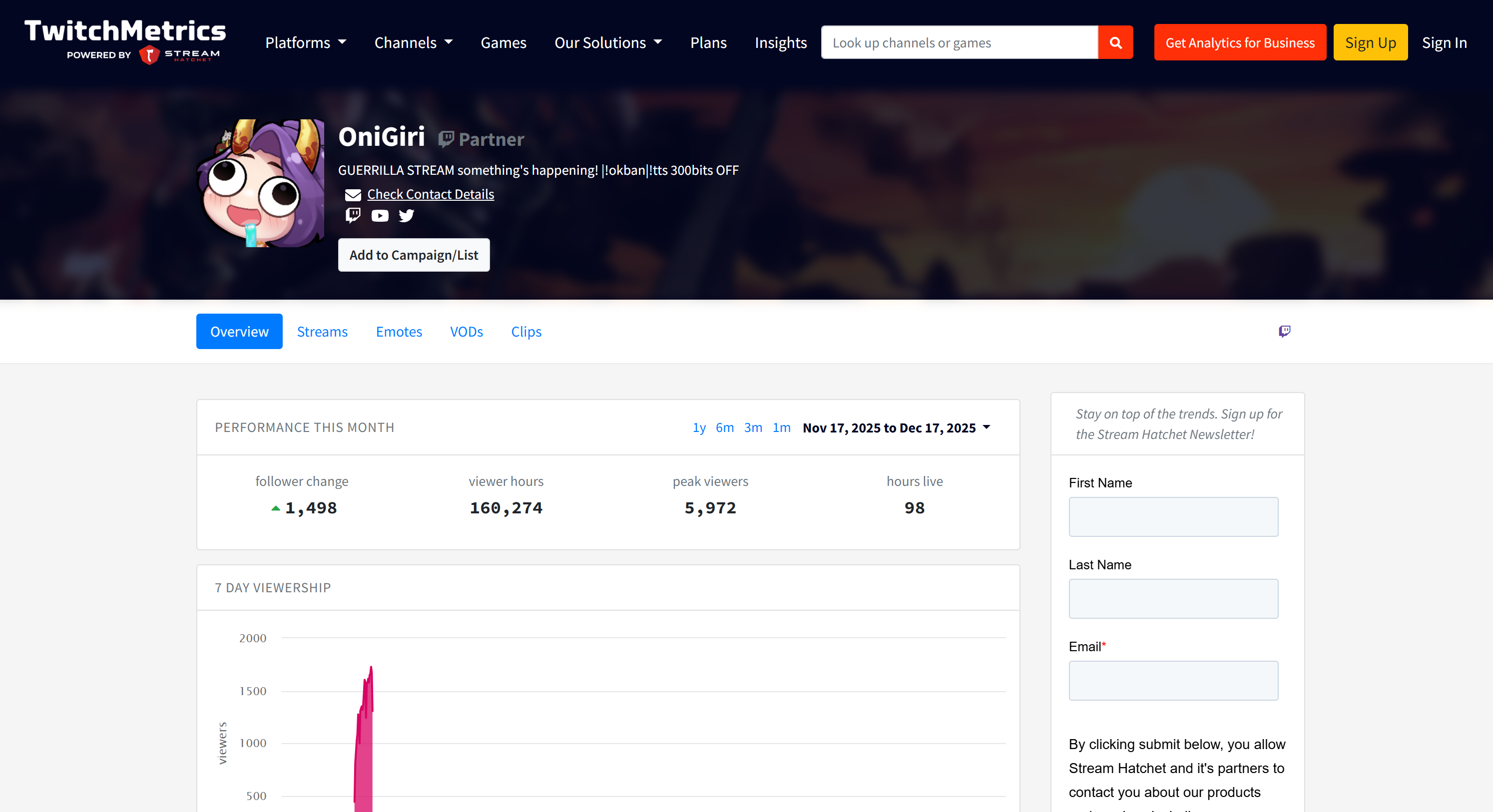 示例 TwitchMetrics 个人资料页面