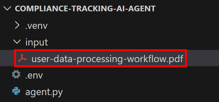 Note the input PDF file placed in the “input/” folder