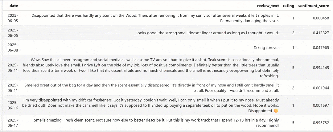 包含所选时间区间内评论内容的表格