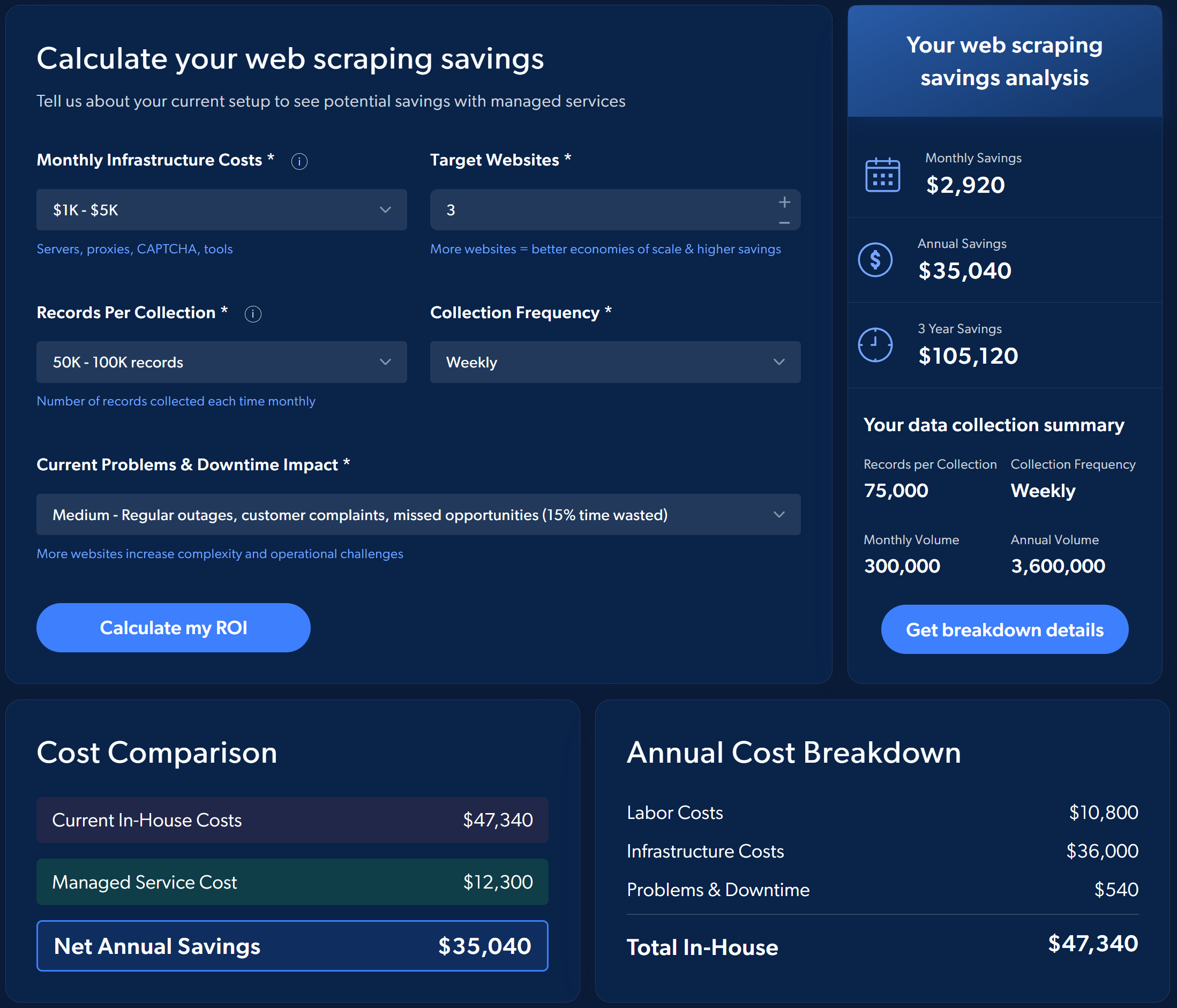 选择托管式网页爬取而非自建开发时的 ROI 模拟示例