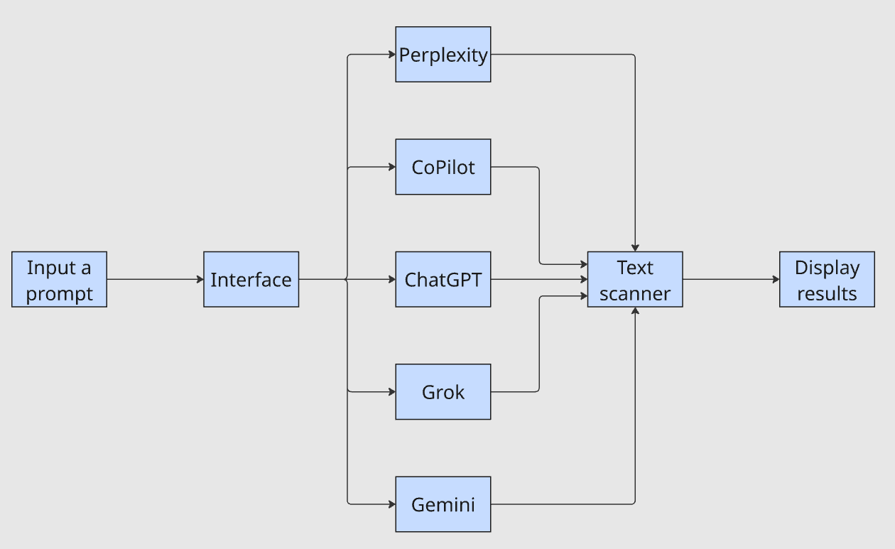 面向聊天机器人输出的拟定 SEO 工作流