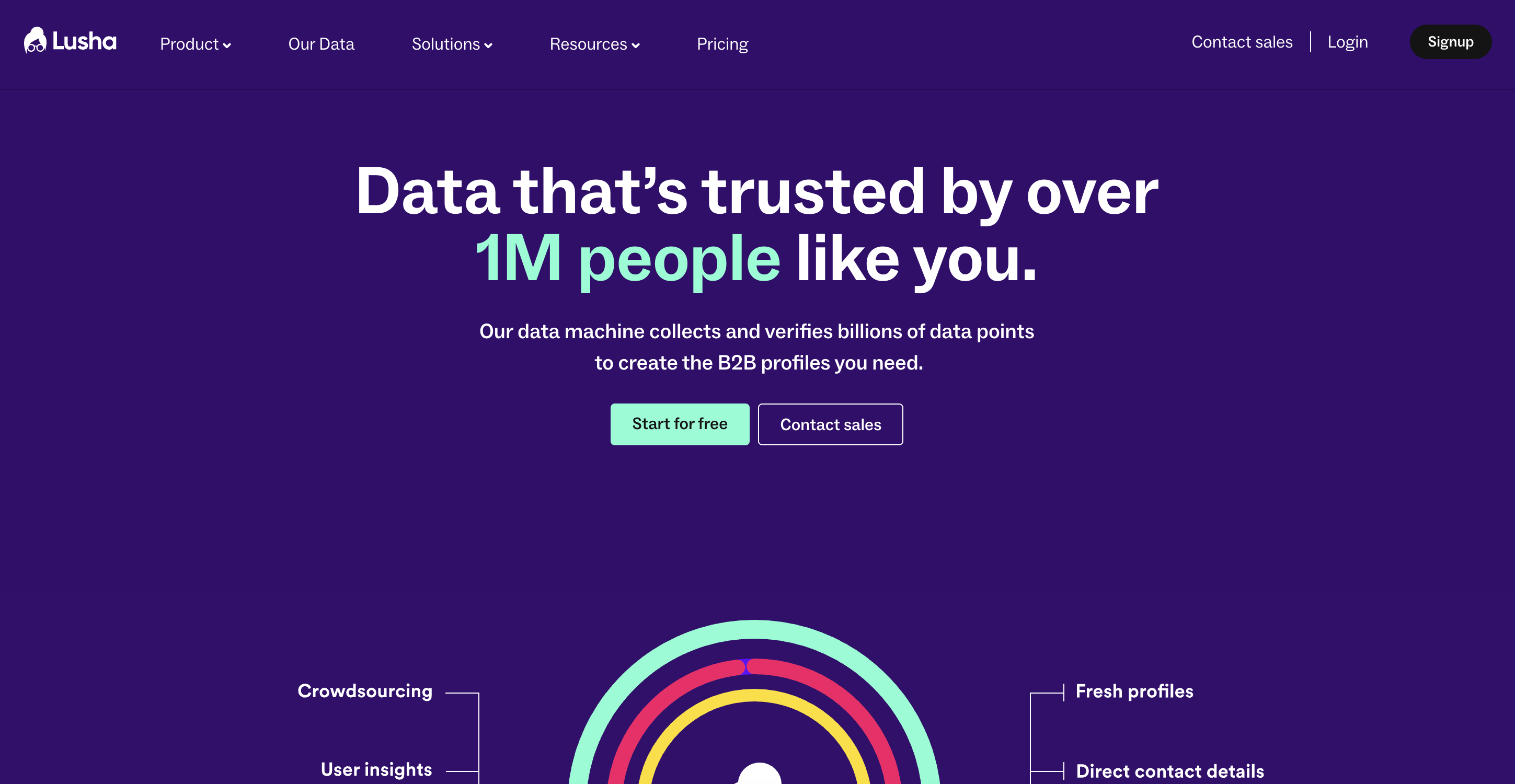 lusha-extension-screenshot