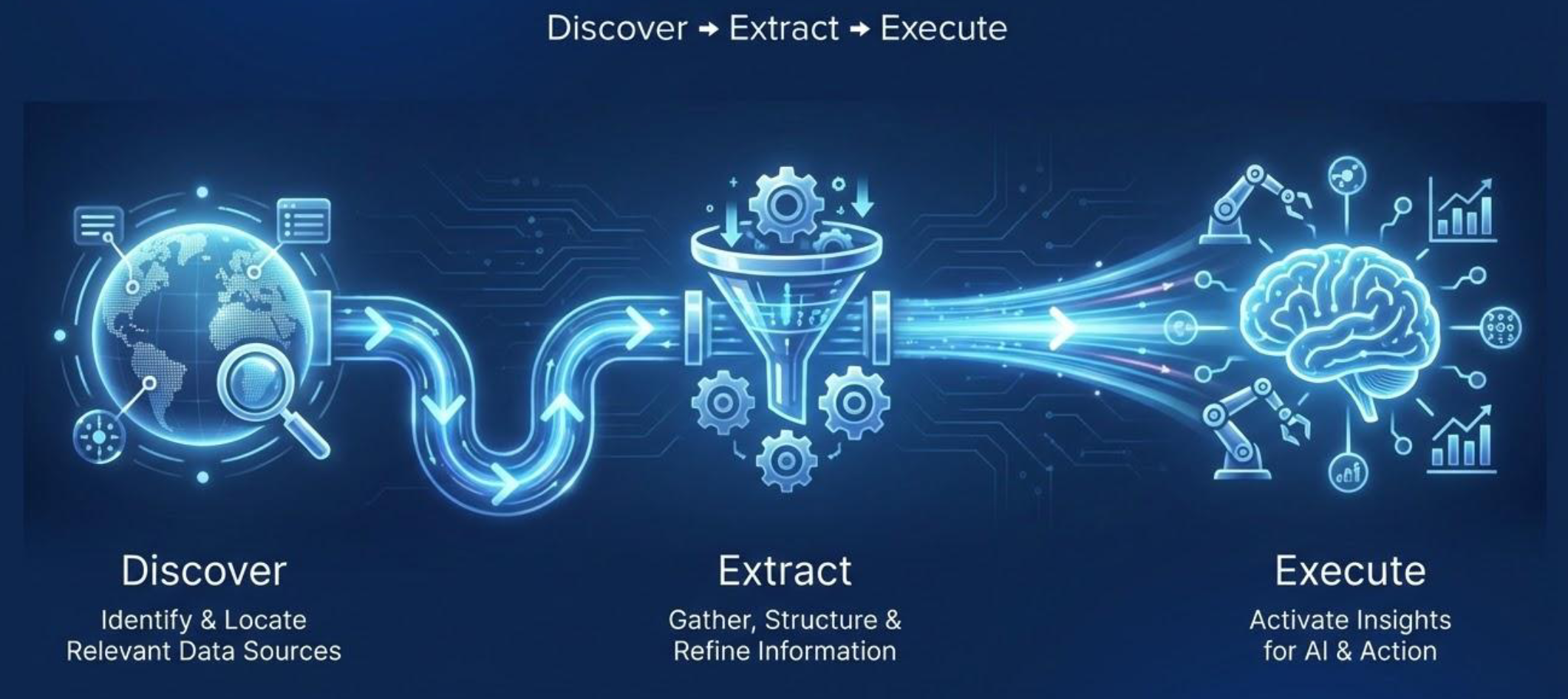 代理式知识管道