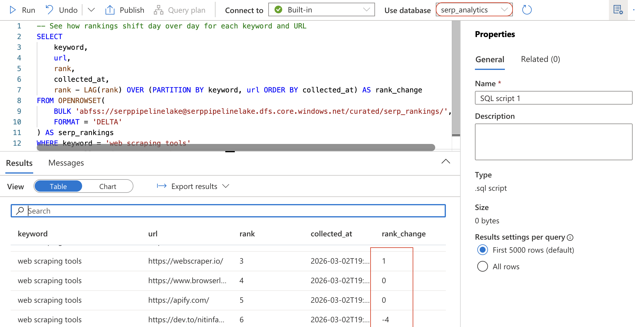 展示排名变化的 SQL 查询结果