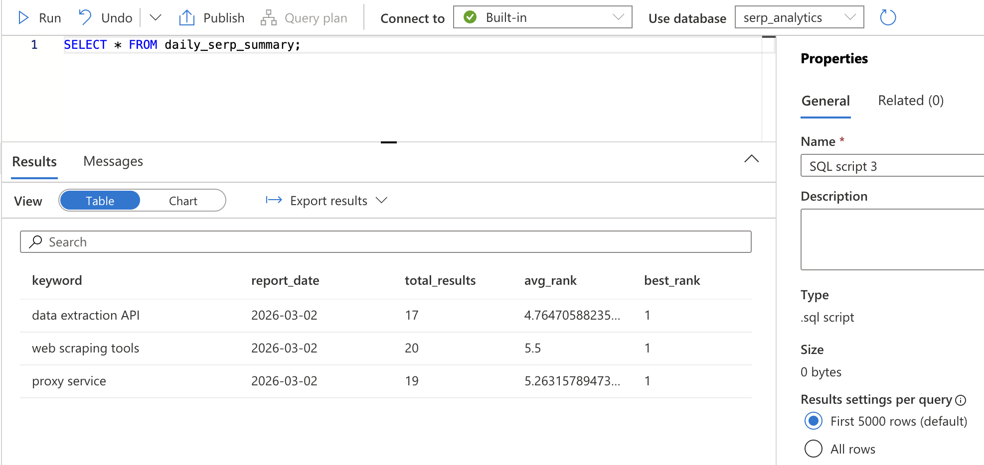 汇总视图查询结果
