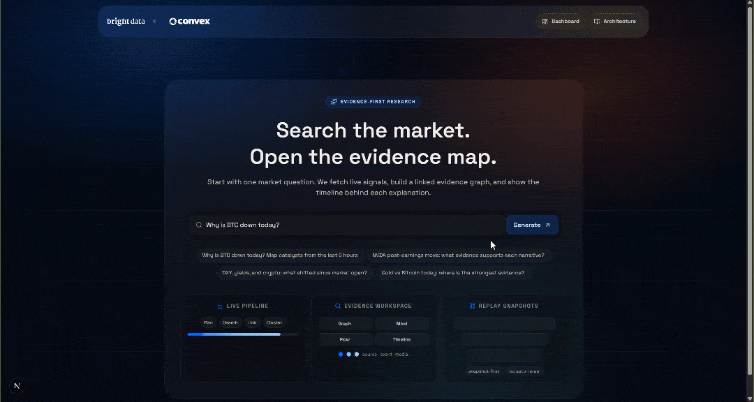 应用生成的结果