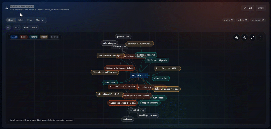 探索 “Graph”、“Mind”、“Flow” 与 “Timeline” 视图