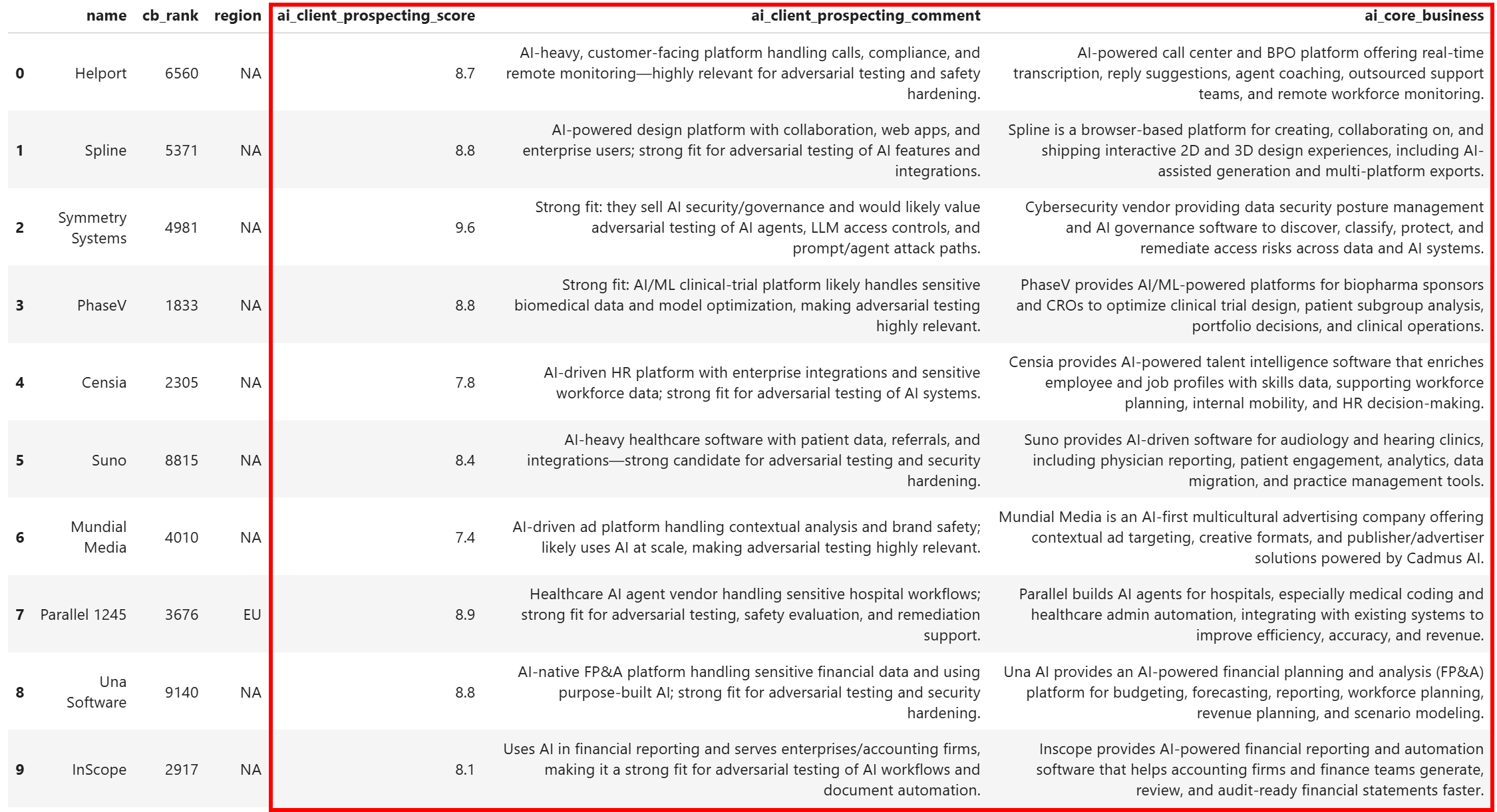 注意用于客户挖掘的额外列