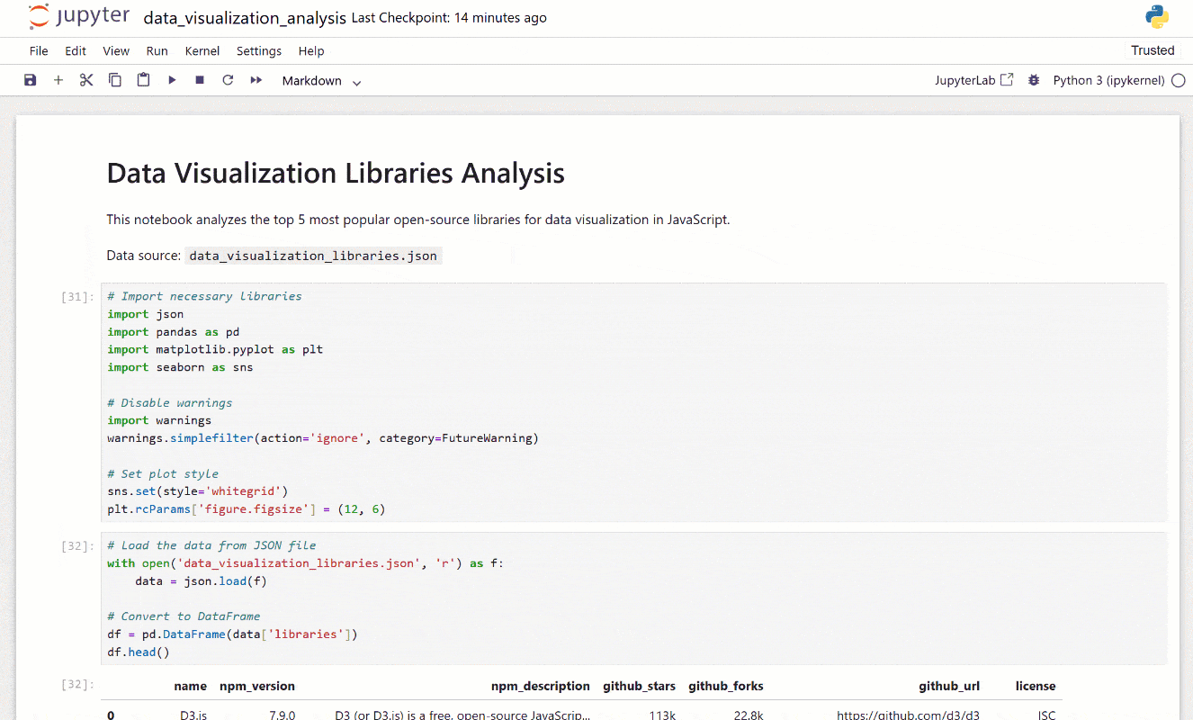 由编码 AI 代理生成的 notebook