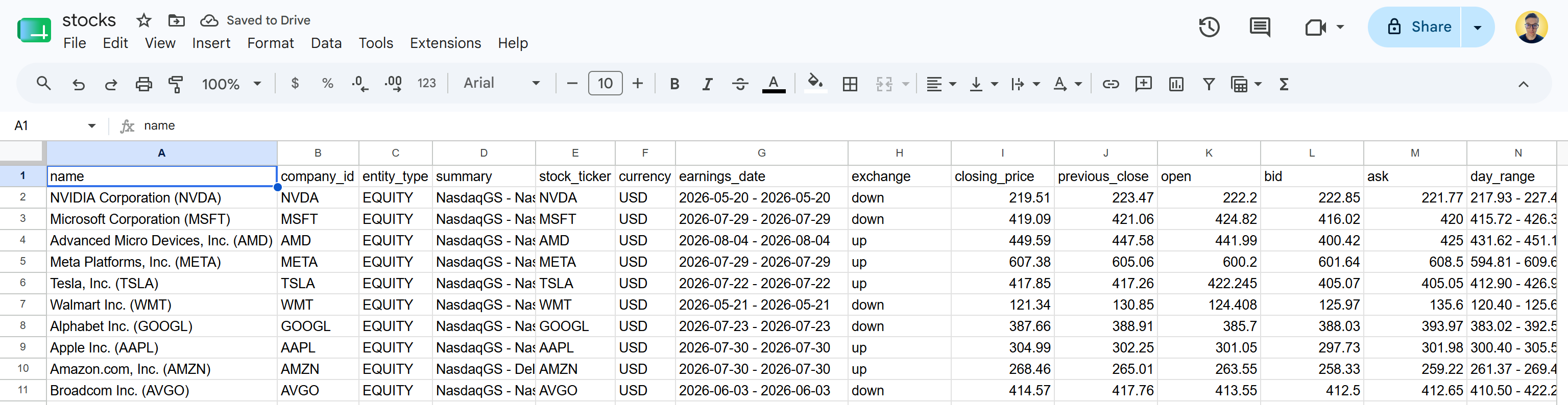 “stocks.csv” 文件中的表格股票数据