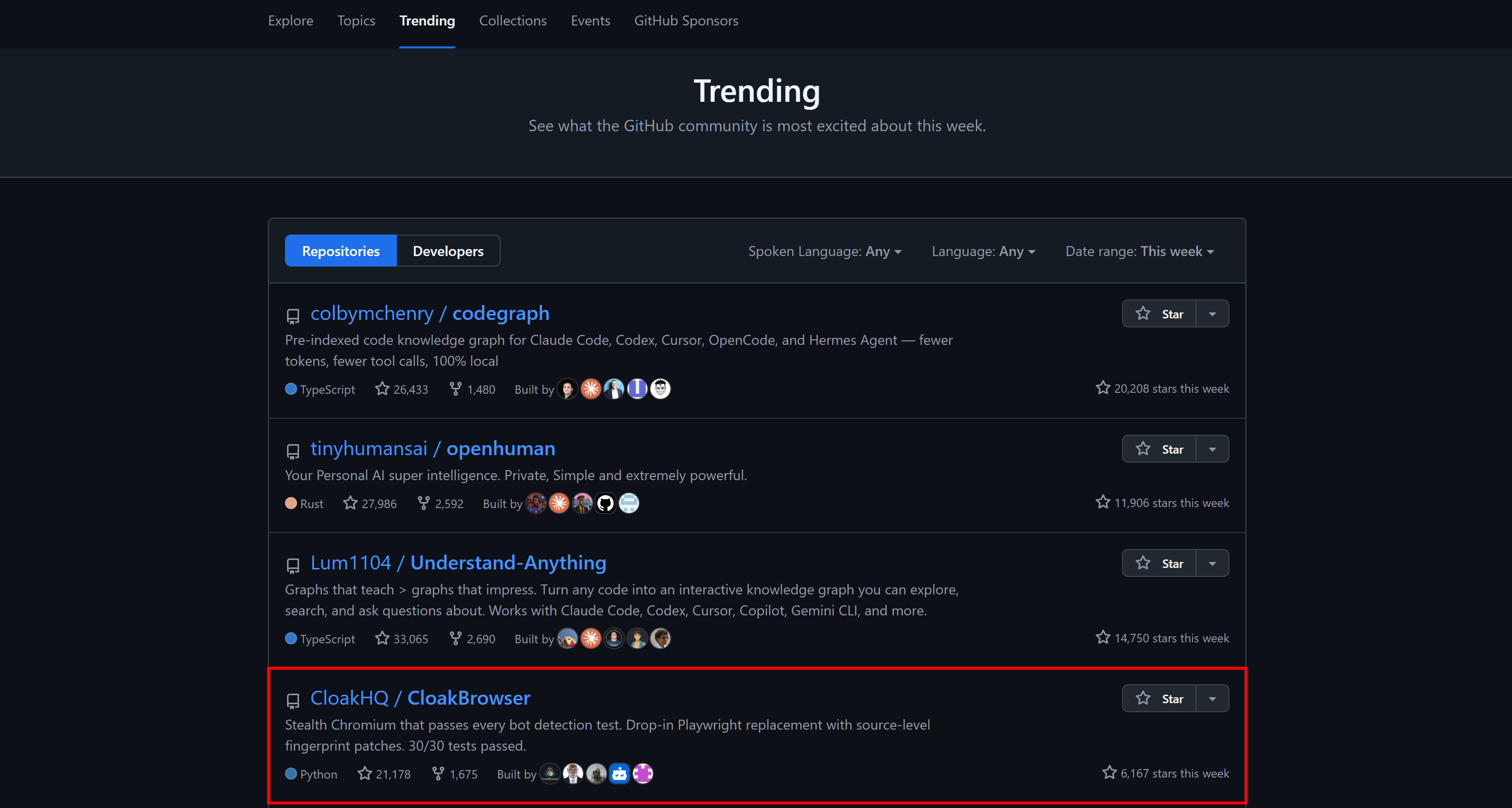 注意 GitHub 每周趋势仓库中的 “CloakHQ/CloakBrowser” 仓库