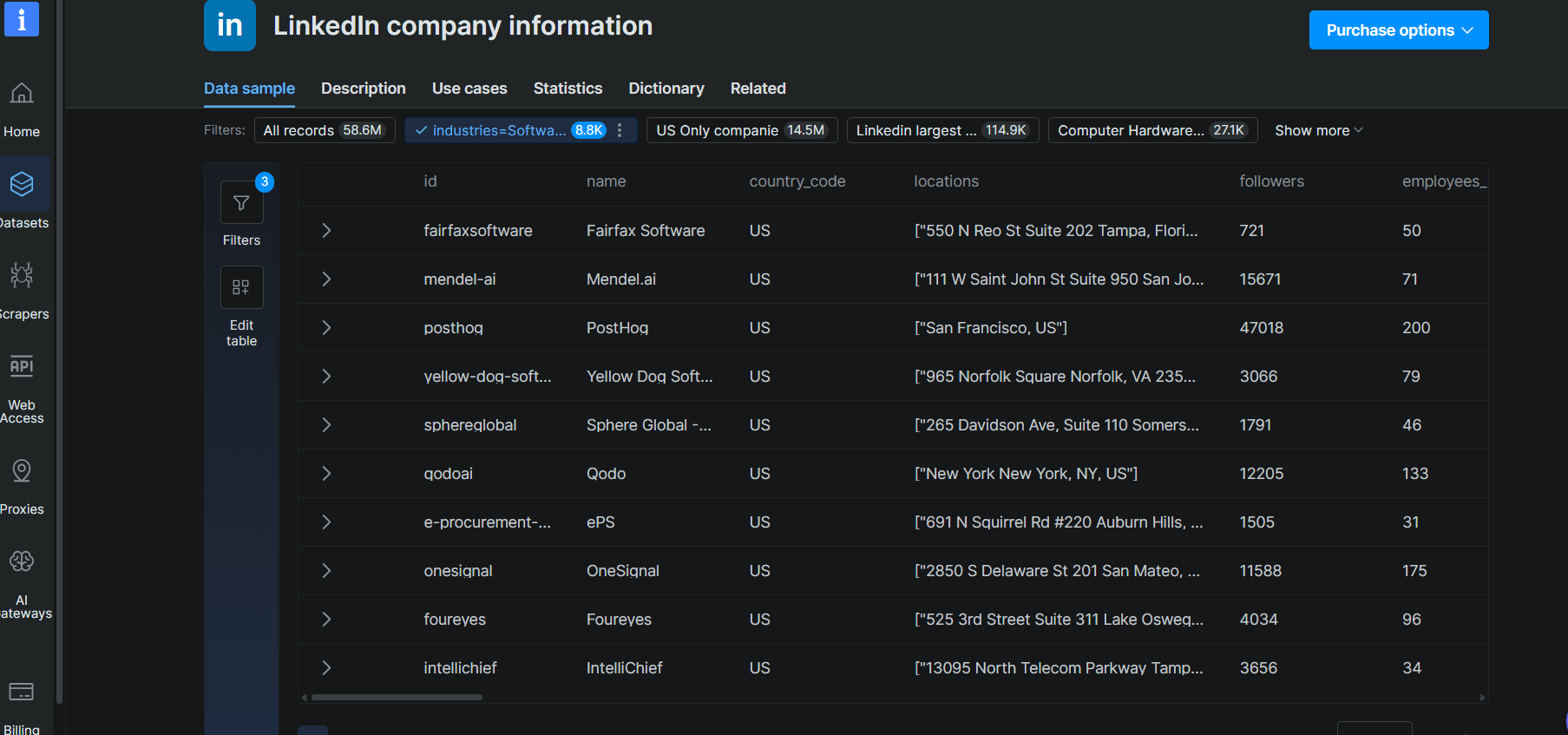 Brightdata LinkedIn 数据集