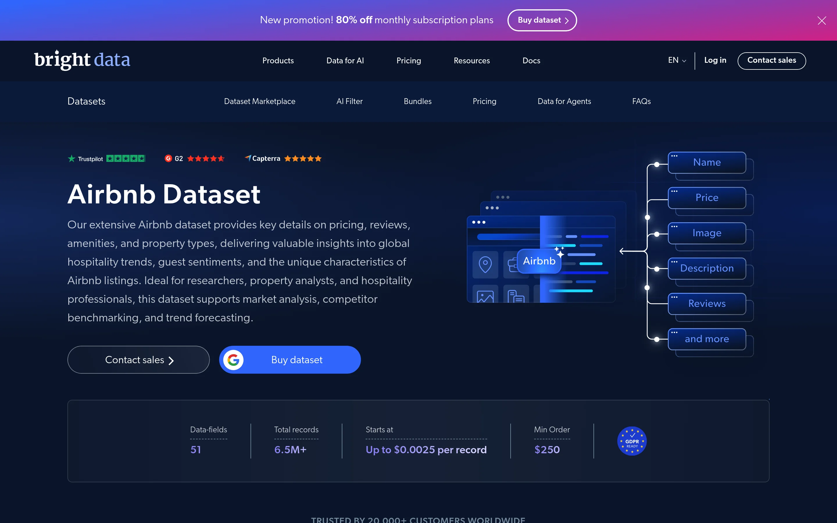 Bright Data Airbnb 数据集