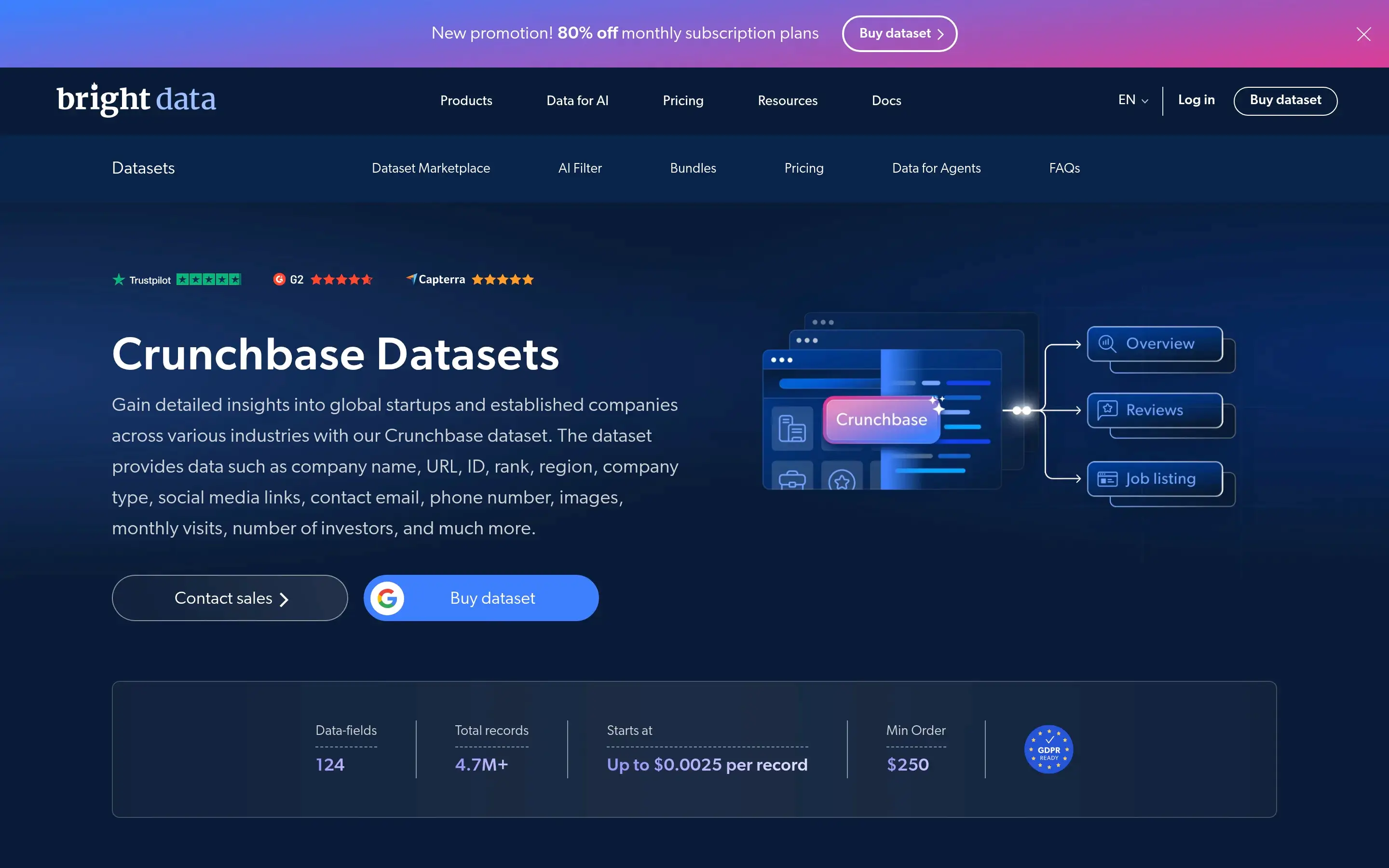 Bright Data Crunchbase 数据集