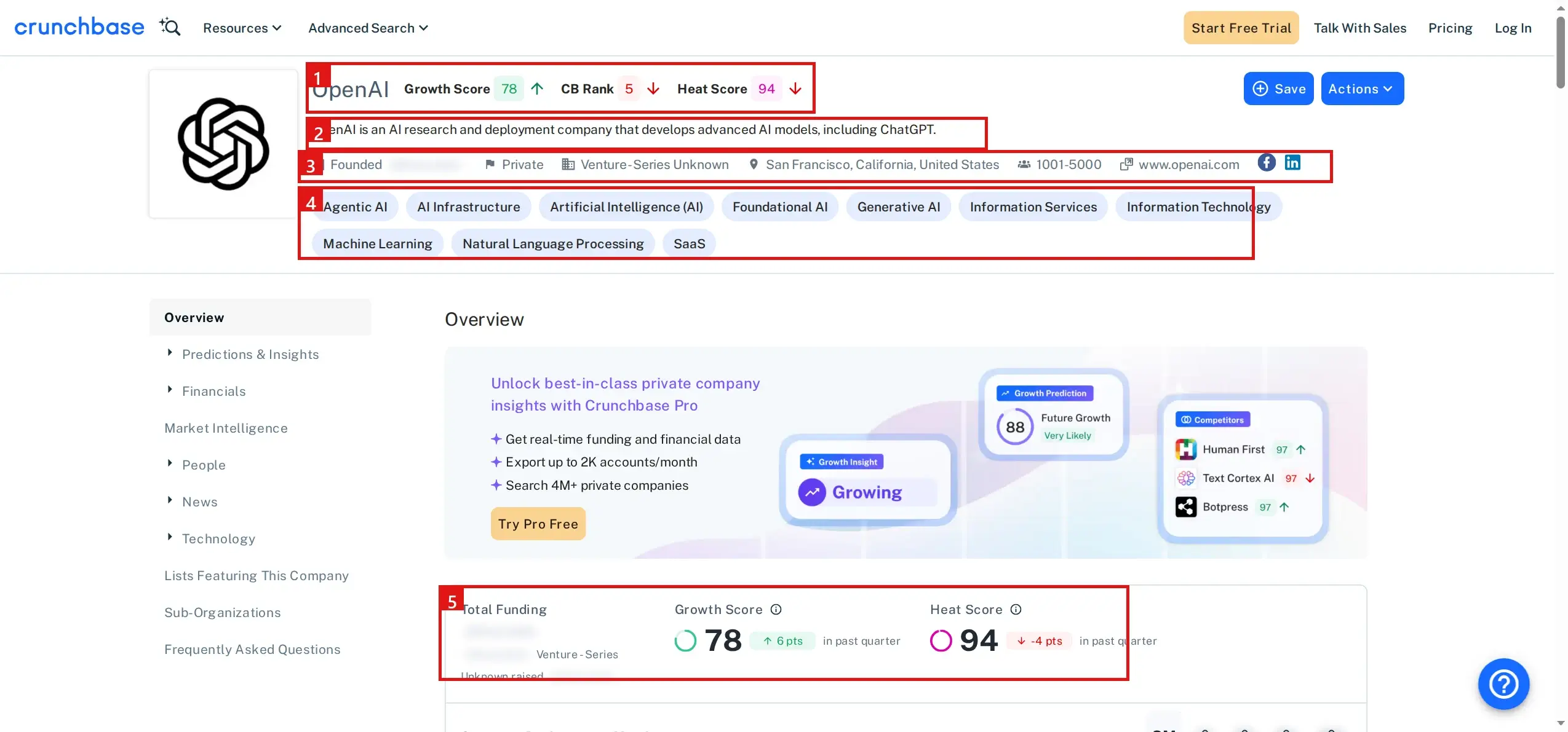 在 Bright Data 的抓取浏览器中渲染的 Crunchbase OpenAI 资料，关键数据区块已编号