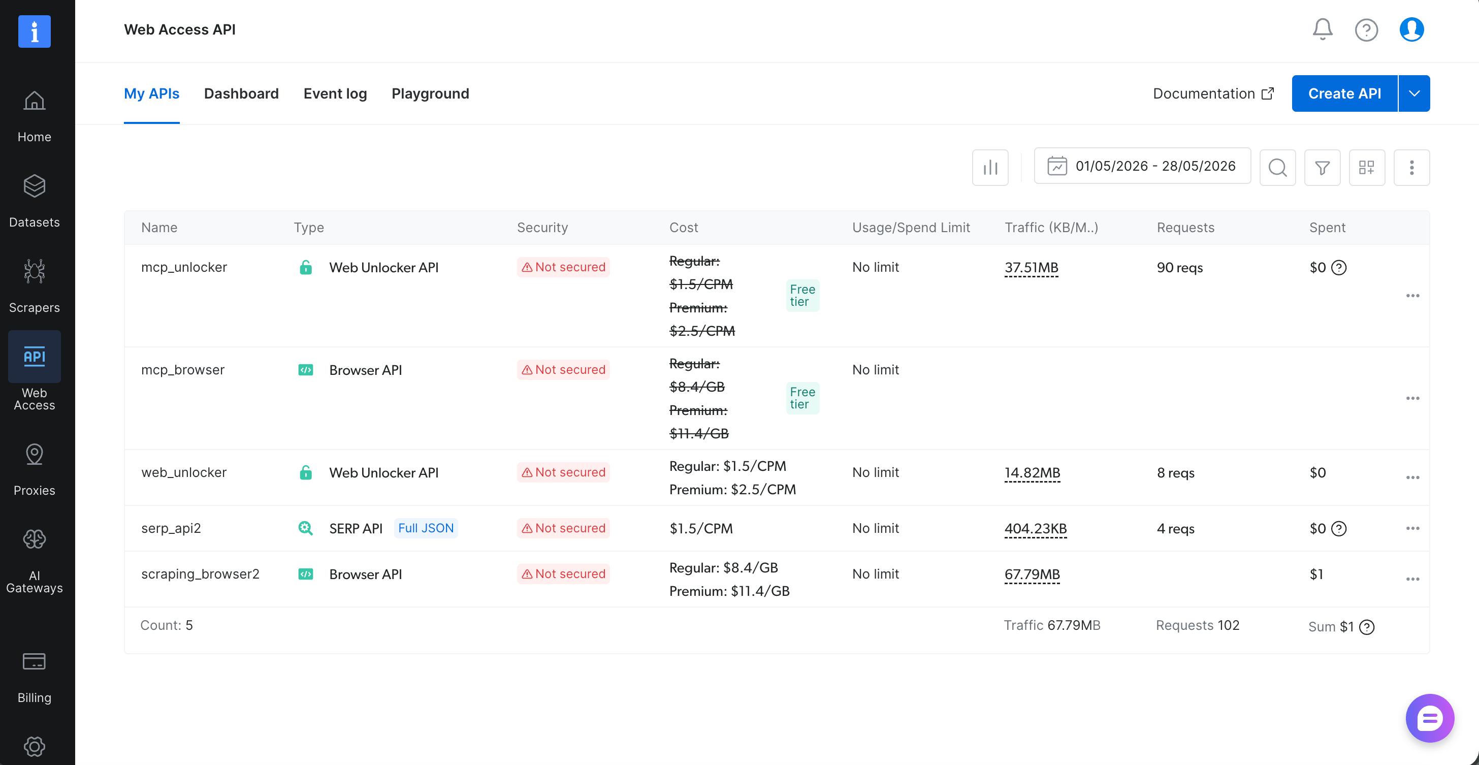 Bright Data Web Access 仪表板:五行 API,其中两行标注为“网络解锁器 API”,分别为 <code>mcp_unlocker</code>(绿色“Free tier”徽标)和 <code>web_unlocker</code>。