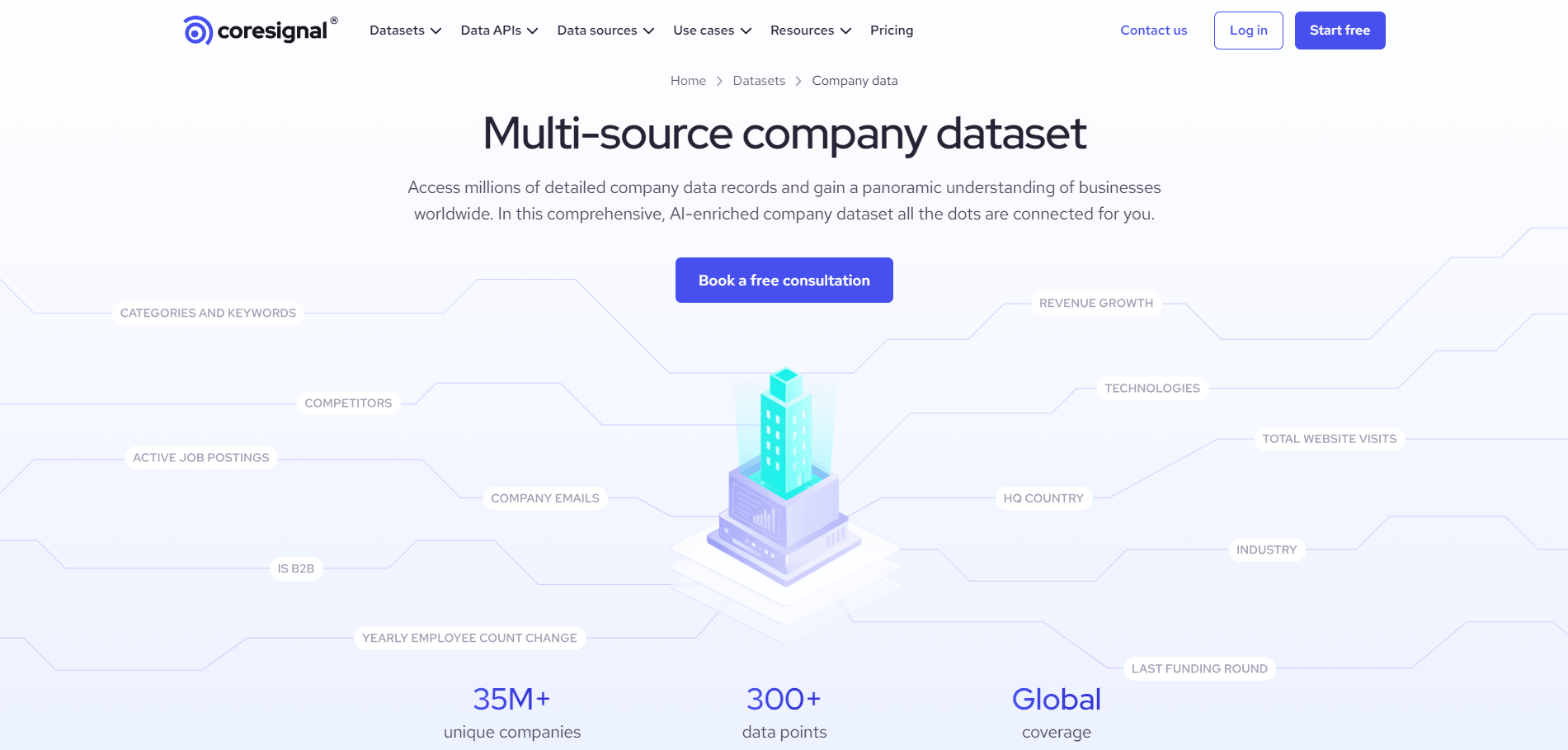 Coresignal 公司数据