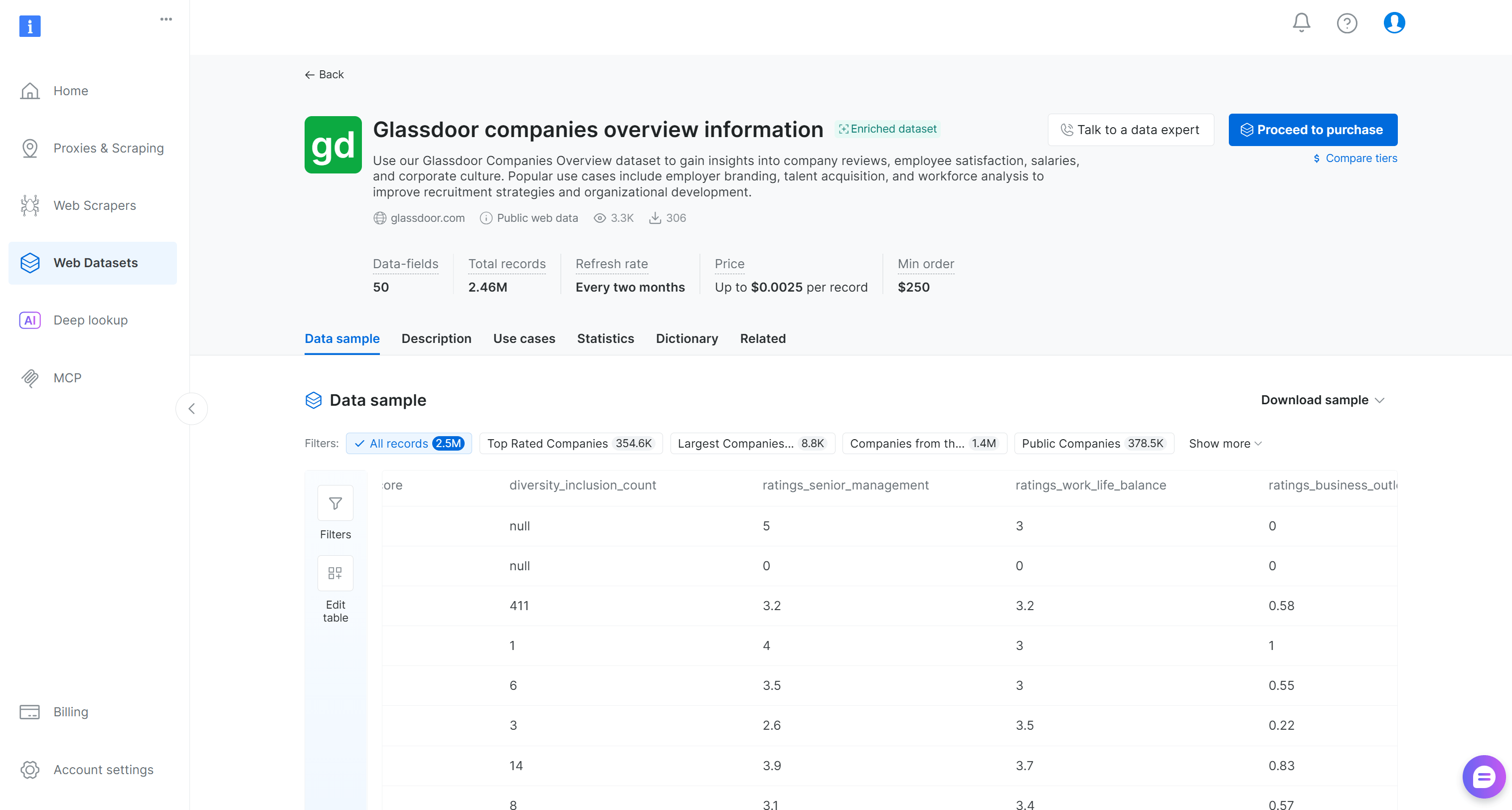 “Glassdoor 公司概览信息”数据集