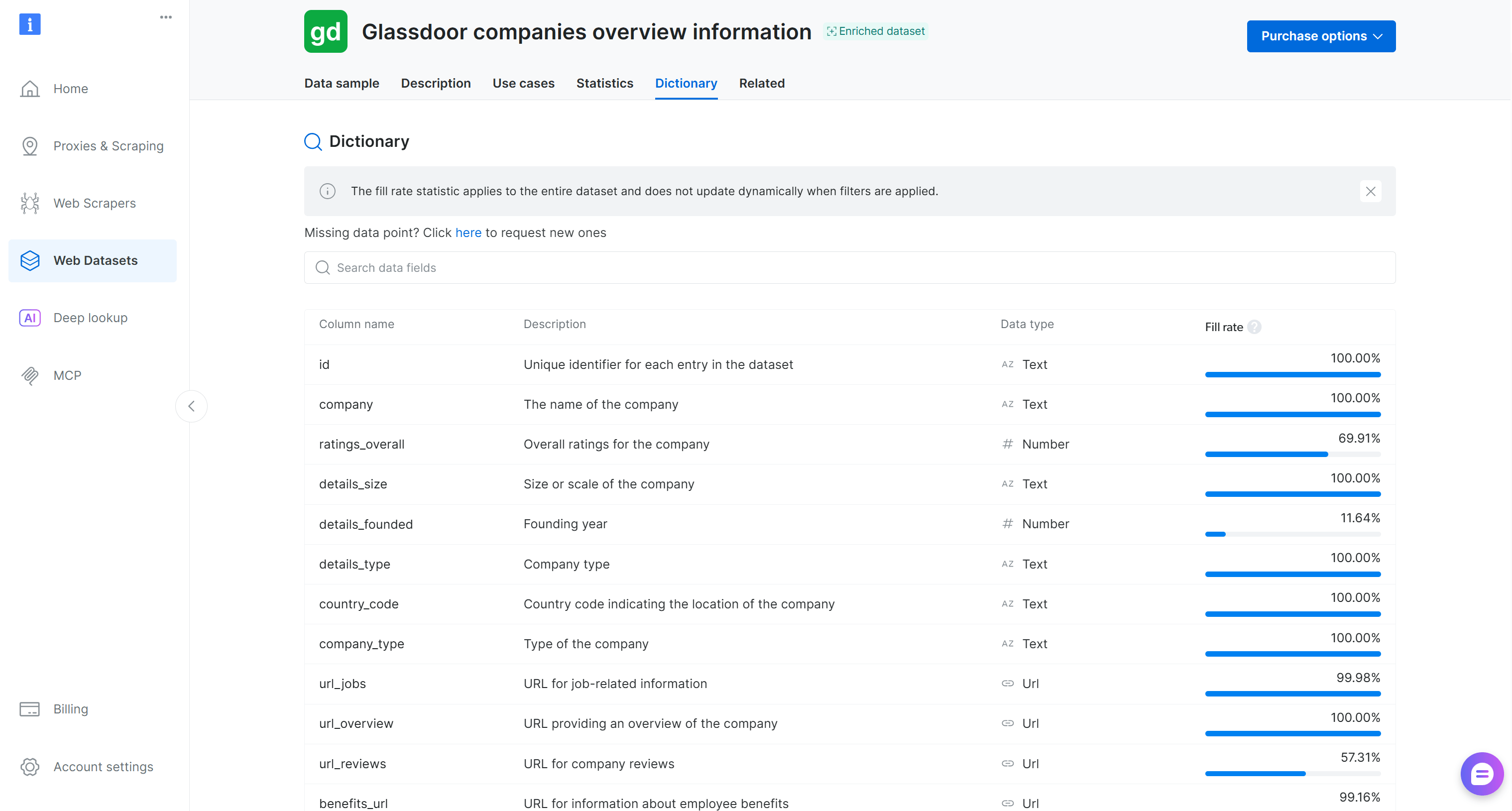 “Glassdoor 公司概览信息”数据集的“Dictionary”选项卡