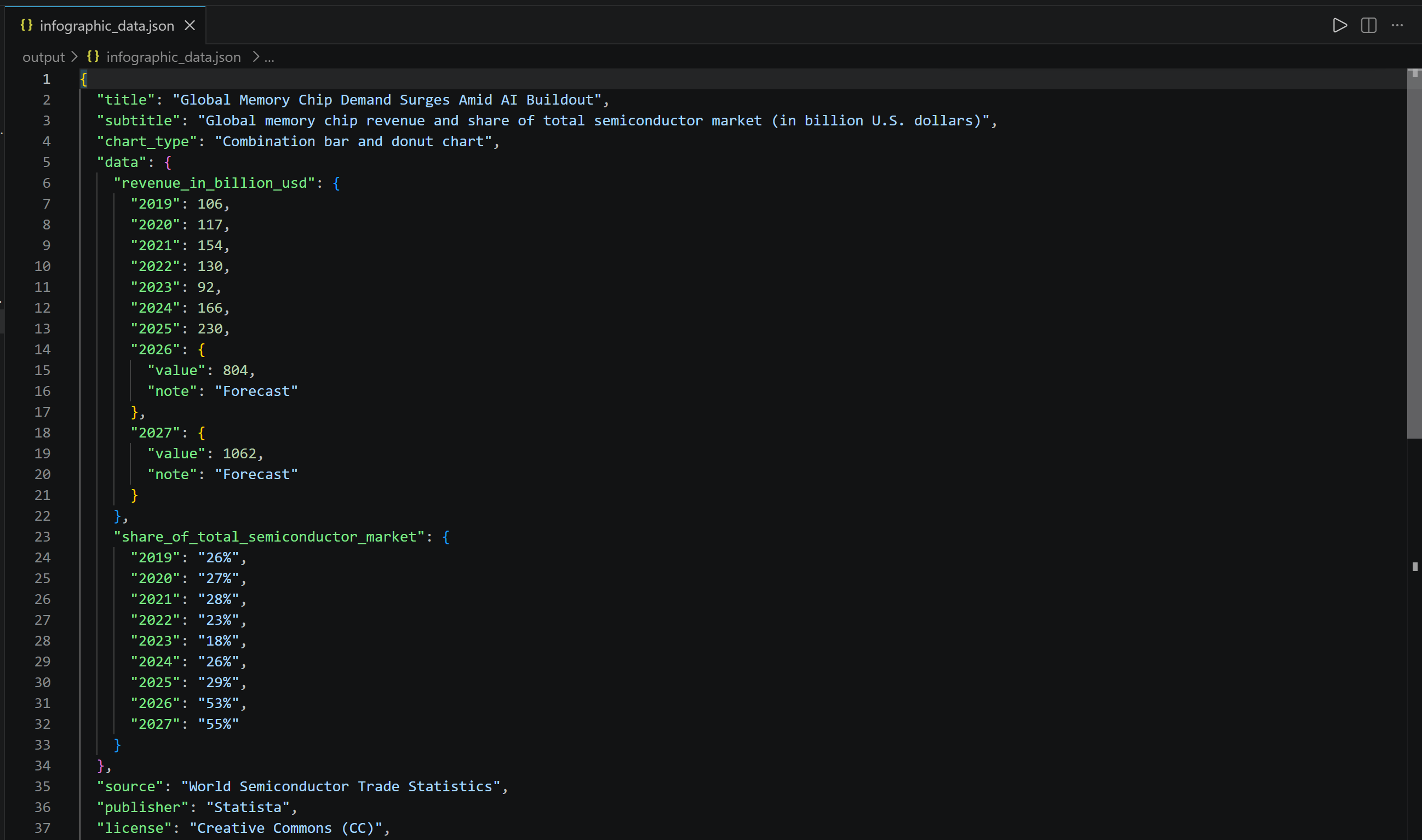 MiniMax M3 生成的“infographic_data.json”文件