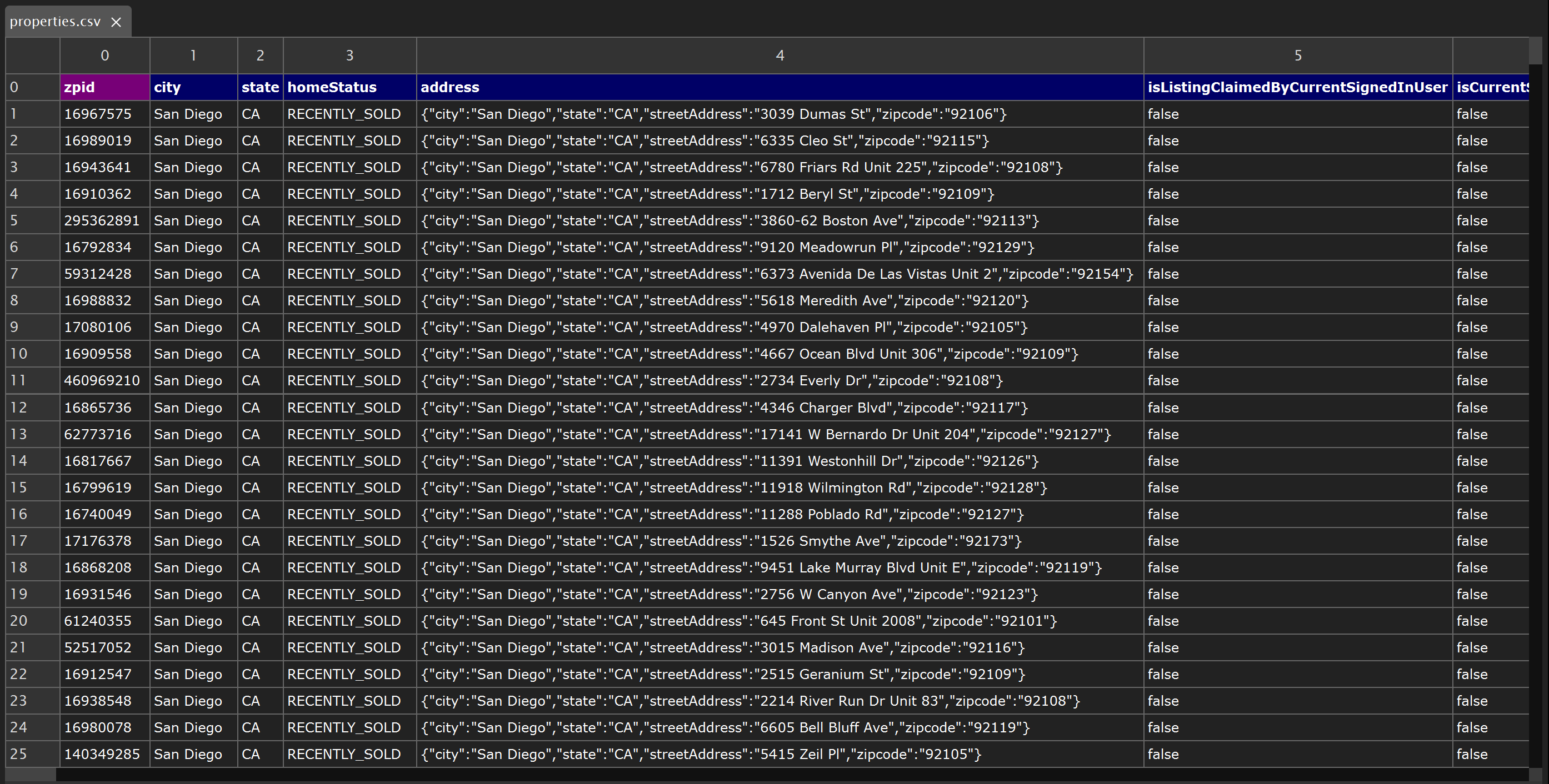通过 Bright Data Python SDK 生成的“properties.csv”文件